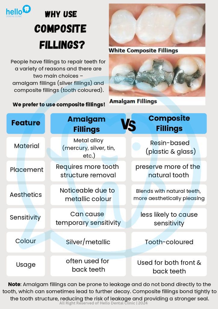 Why use composite fillings?